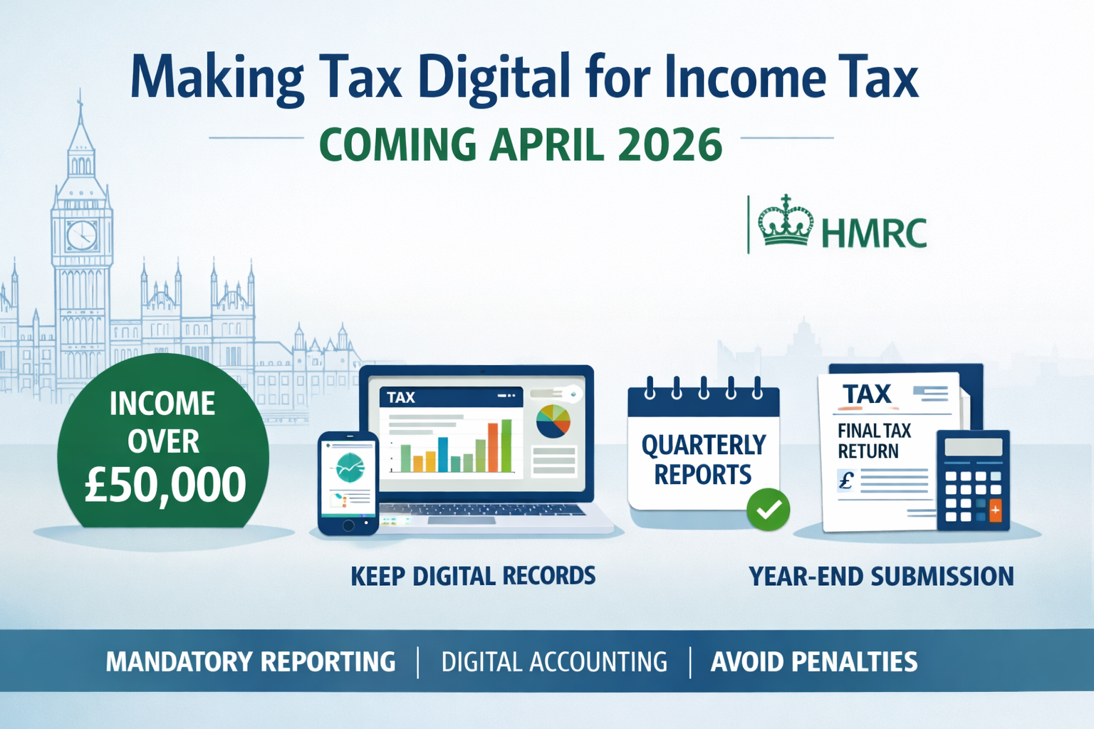 Read more about the article Making Tax Digital (MTD) for Income Tax: What You Need to Know from April 2026