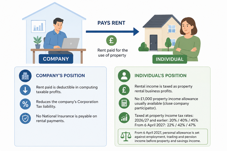 Read more about the article Extracting profits as rent