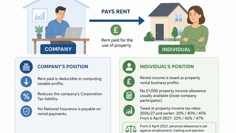 Extracting profits as rent