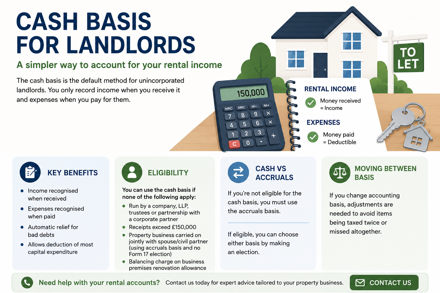 Read more about the article Cash basis for landlords
