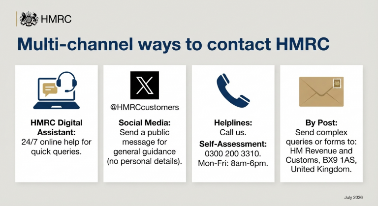 Read more about the article Contacting HMRC