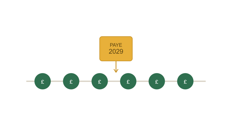 More timely payment of ITSA