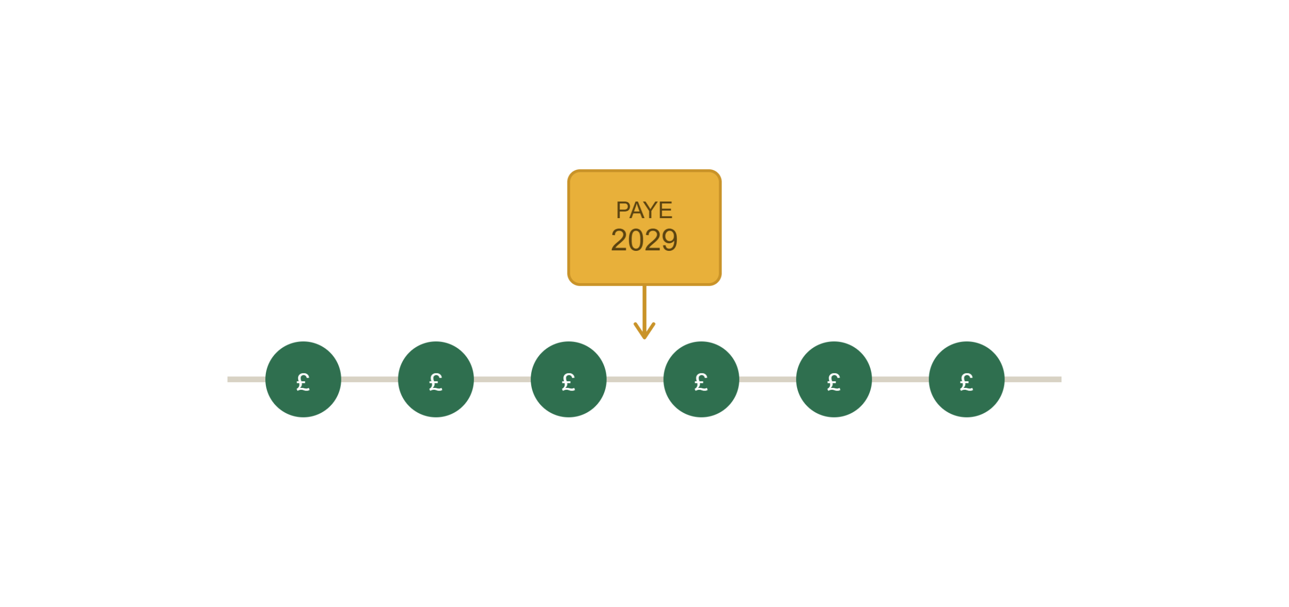 Read more about the article More timely payment of ITSA