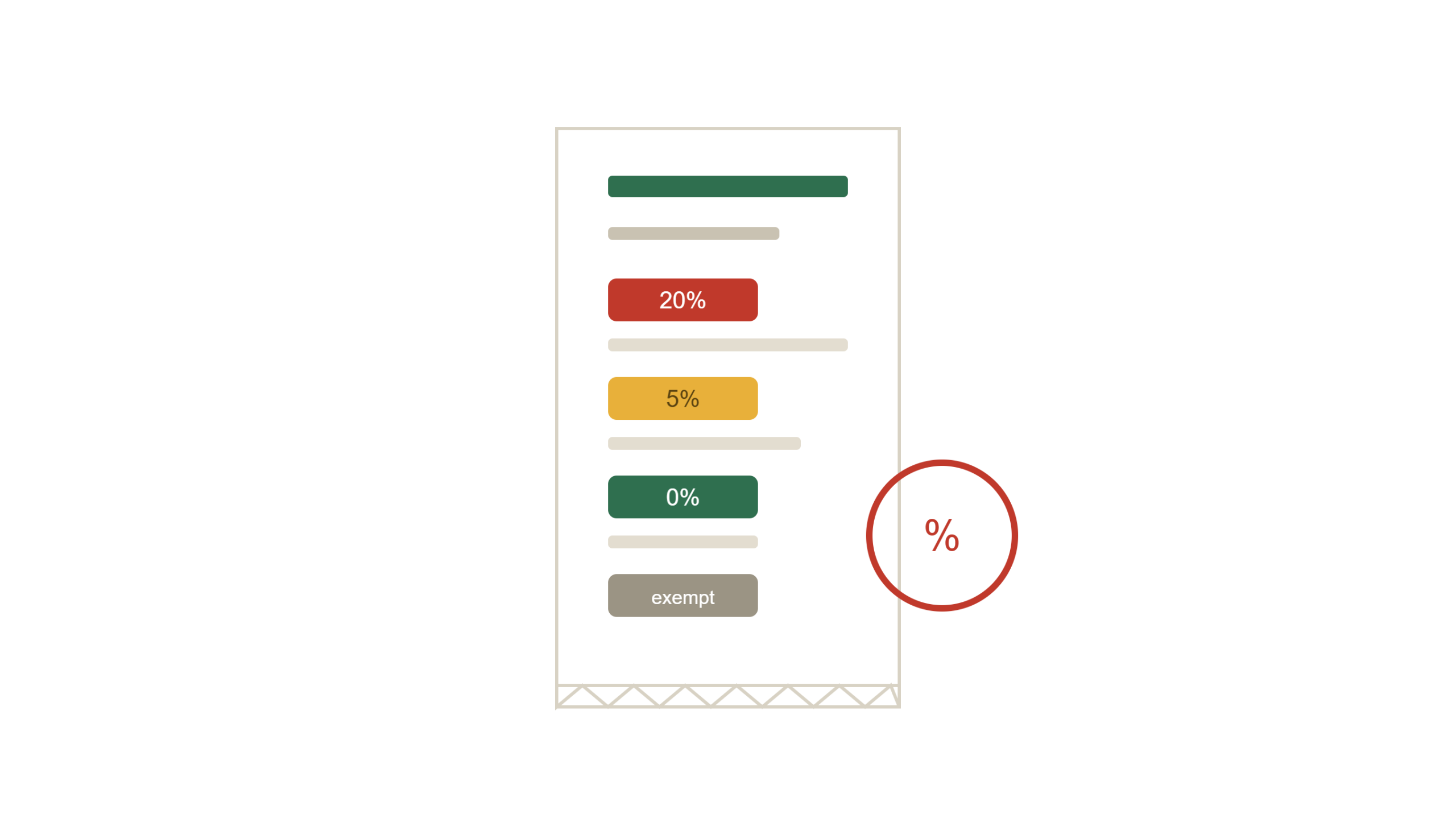 Read more about the article Ensuring VAT is charged correctly